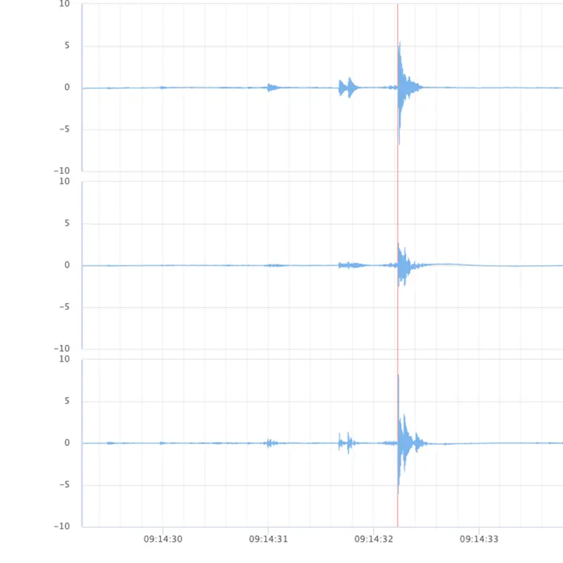 sw_ingenieure_erschuetterungsmessung Sicherheit für Bauwerk und Anwohner - Erschütterungsmessungen nach DIN 4150 erstellt von Ihrem Ingenieurbüro in Amberg.